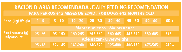 Raciones Recomendadas Nutribest adult light